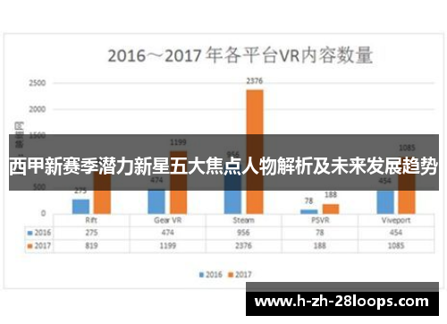 西甲新赛季潜力新星五大焦点人物解析及未来发展趋势 西甲新赛季潜力新星五大焦点人物解析及未来发展趋势