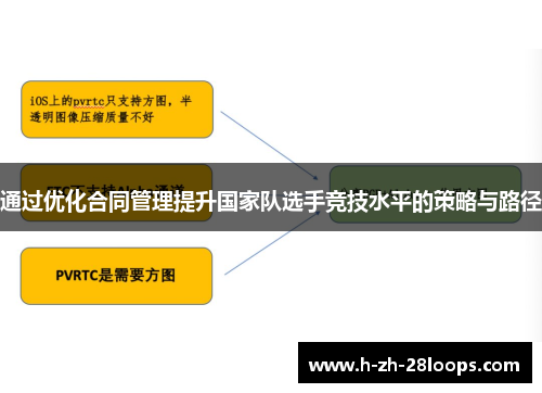 通过优化合同管理提升国家队选手竞技水平的策略与路径