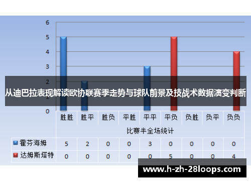 从迪巴拉表现解读欧协联赛季走势与球队前景及技战术数据演变判断